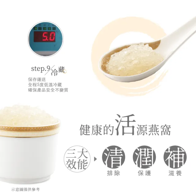 【華陀扶元堂】3A頂級即食燕窩1瓶(330g/瓶/金絲燕窩/膠原蛋白/年節禮盒/送禮/春節禮盒)