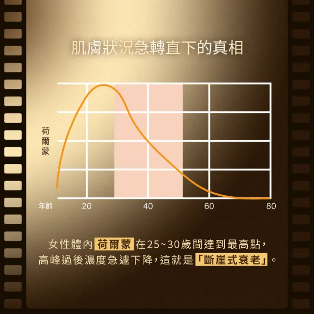 【Neogence 霓淨思】舊版 再生奇蹟前導精露150ml-3入
