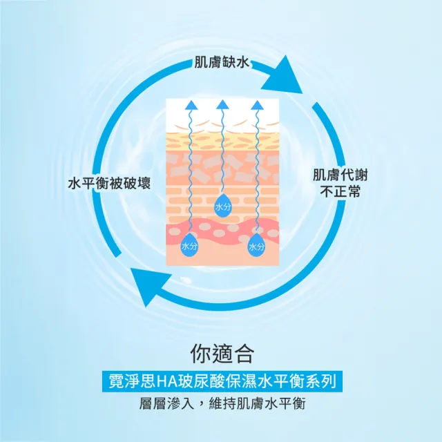 【Neogence 霓淨思】玻尿酸保濕水平衡精華化妝水150ml