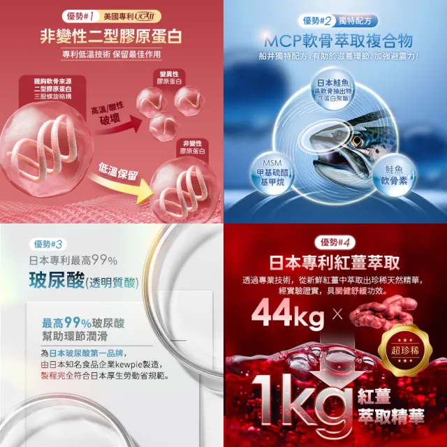 【funcare 船井生醫】日本進口特濃UC-II關健對策EX錠30顆/盒X2；共60顆(新生穩固X專利玻尿酸_張琴愛用推薦)