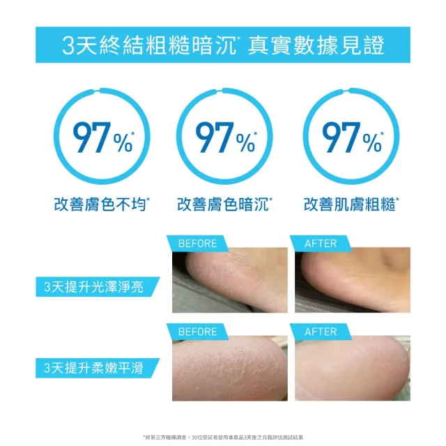 【CeraVe 適樂膚】煥膚修護雙入組★B3水楊酸煥膚修護美體霜 88ml_A(足部專用)