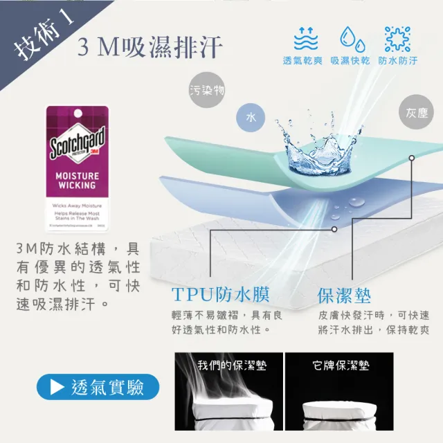 【Sleep Peacefully 寢室安居】護理級銀離子100%防水防蹣抗菌透氣保潔枕套(1對)