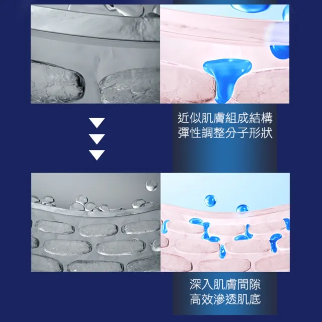 【AHC】瞬效B5微導保濕化妝水140ml(B5/玻尿酸/保濕)