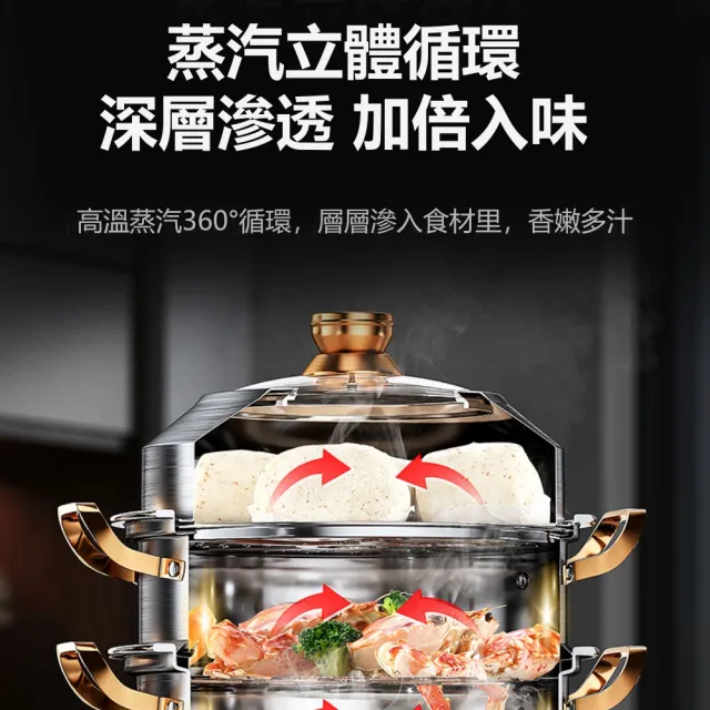 常隆 36CM 316不鏽鋼 蒸鍋 多功能 蒸煮鍋 蒸籠鍋 蒸籠火鍋 蒸籠(加厚蒸格 可視化玻璃蓋 大容量)