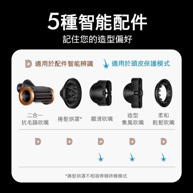 【dyson 戴森】HD16 Supersonic Nural™ 全新一代 吹風機 溫控 負離子(普魯士藍禮盒組)