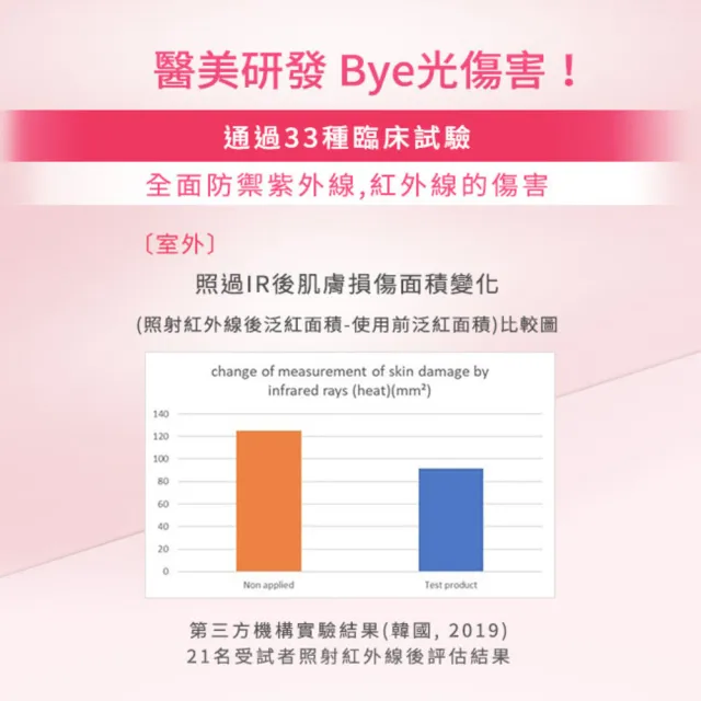 【AHC】全能防護亮白三效防曬棒14g(防曬/不沾/敏感肌適用)