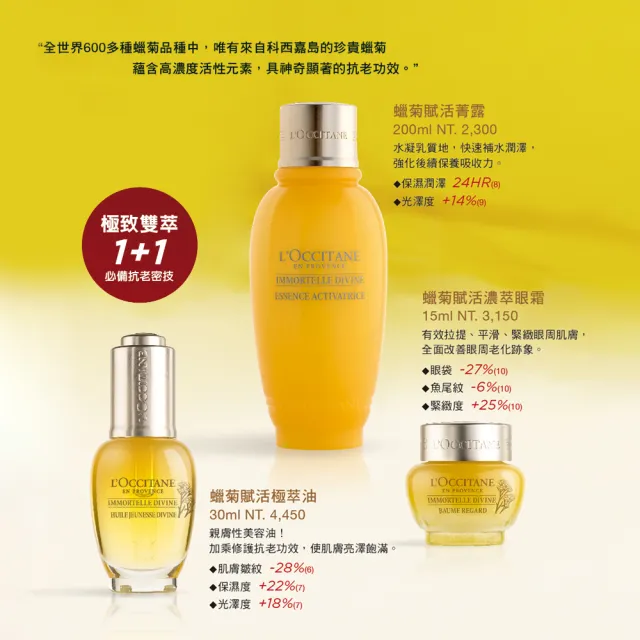 【L’Occitane 歐舒丹】官方直營 蠟菊賦活菁露200ml(抗老/化妝水/保濕)