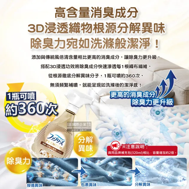【Febreze】日本Febreze-高消臭力3D浸透織品除臭噴霧補充包640ml/袋(藝術開運宗教祭祀除穢衣物鞋靴5年效