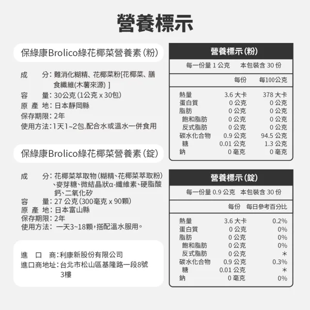 【BROLICO 保綠康】日本原裝綠花椰菜多醣體(身體保護力、好眠、加速代謝)