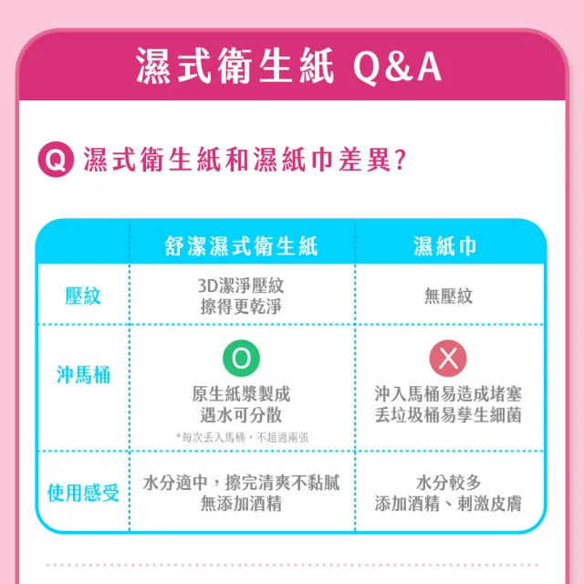 moPro會員專屬【Kleenex 舒潔】女性專用濕式衛生紙 40抽x12包