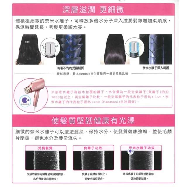 【Panasonic 國際牌】奈米水離子三段溫控折疊式吹風機(EH-NA27)