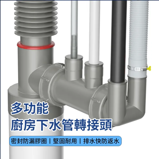 【CONI】廚房洗衣機下水道三通轉接頭 水槽排水管防臭下水器 轉接頭分水器 多功能分流器 防溢水地漏