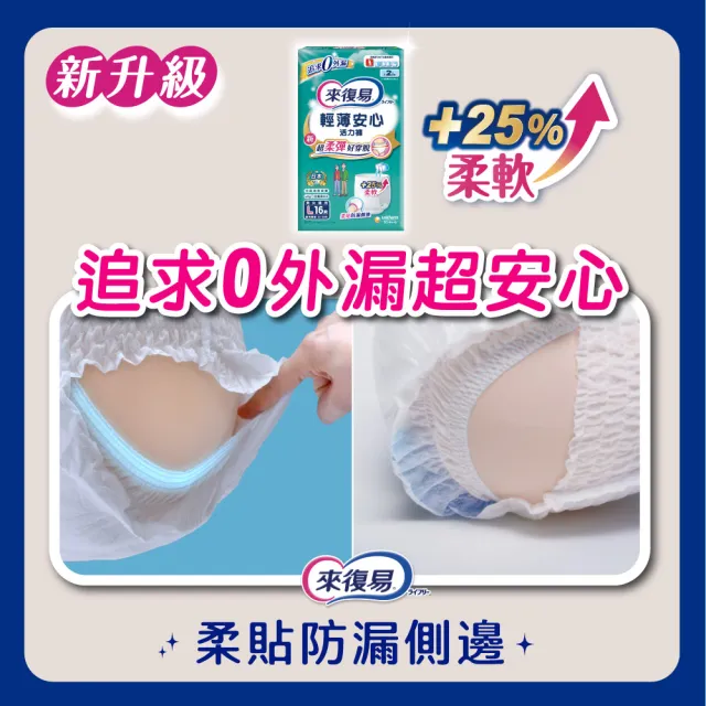 【來復易】輕薄安心活力褲M-XXL 48-72片/箱
