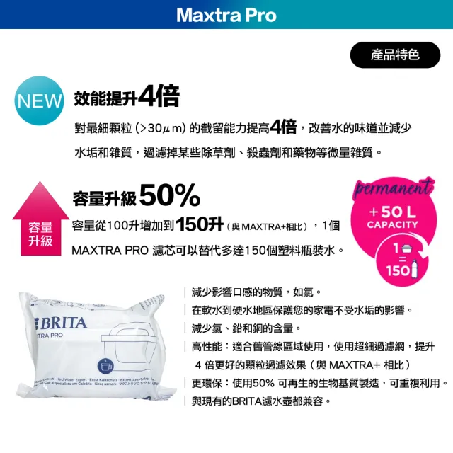 【BRITA】德國製 MAXTRA Pro Limescale Expert 濾水壺 去水垢濾芯6入(歐規平輸/增強去水垢50％)