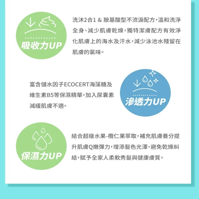 【Hallmark】抗氯運動洗髮沐浴 350ml(洗髮 沐浴 滋潤 身體保養)