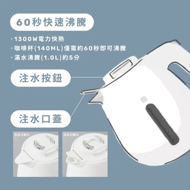【ZOJIRUSHI 象印】1公升 微電腦快煮電氣壺(CK-DAF10)