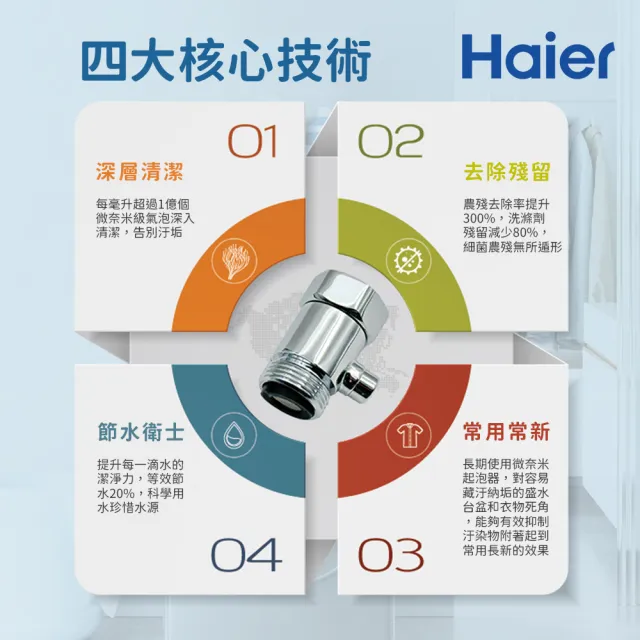 【Haier 海爾】洗衣機專用微奈米起泡器(HR-WB-WMUFB)