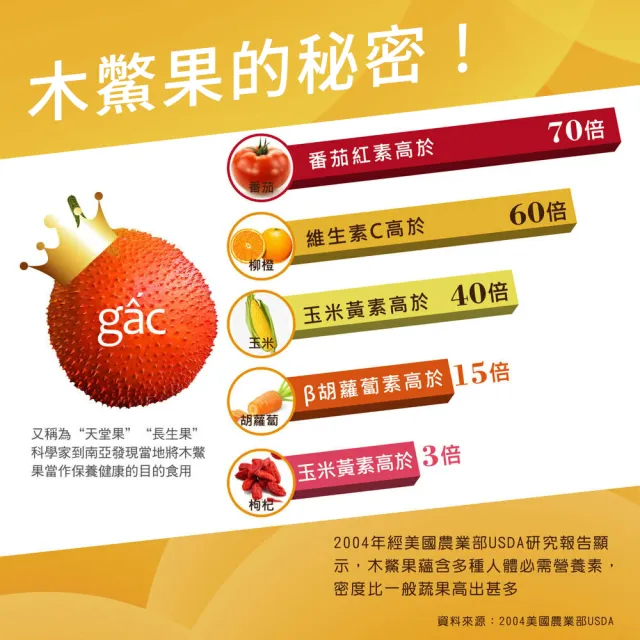 【極淨源】家樂頂極植物性目倍果油木鱉果富含葉黃素/1入(100粒/德國CO2技術/晶亮舒適感加倍/小分子高單位)