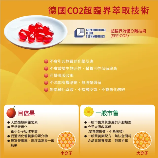 【極淨源】家樂頂極植物性目倍果油木鱉果富含葉黃素/1入(100粒/德國CO2技術/晶亮舒適感加倍/小分子高單位)