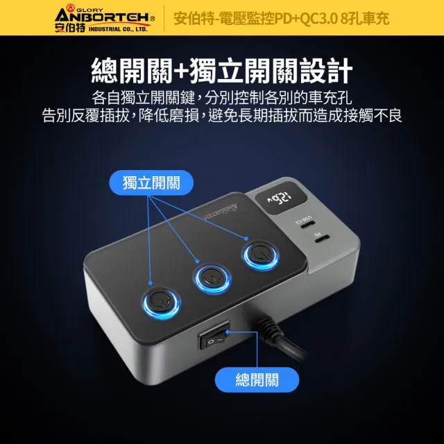 【ANBORTEH 安伯特】電壓監控PD+QC3.0 8孔車充-快(國家認證 一年保固) 12-24皆可使用