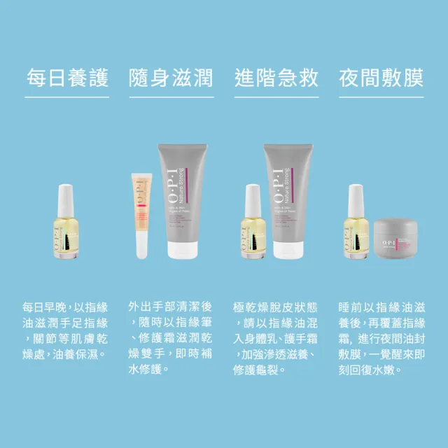 【O.P.I】手足修護霜 100mL-NSSC007(護手霜/潤足霜/植萃全效專業手足保養系列/官方直營)