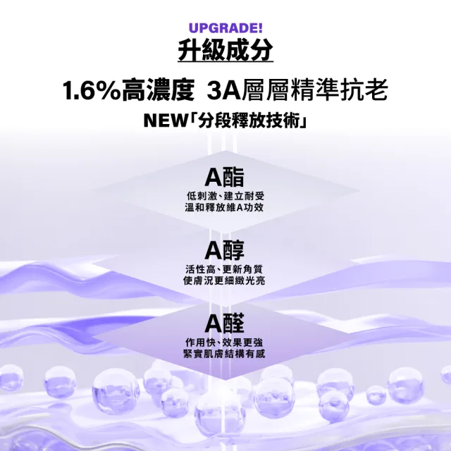 【MIRAE 未來美】PRO+超級3A煥膚緊緻精華(30ml)