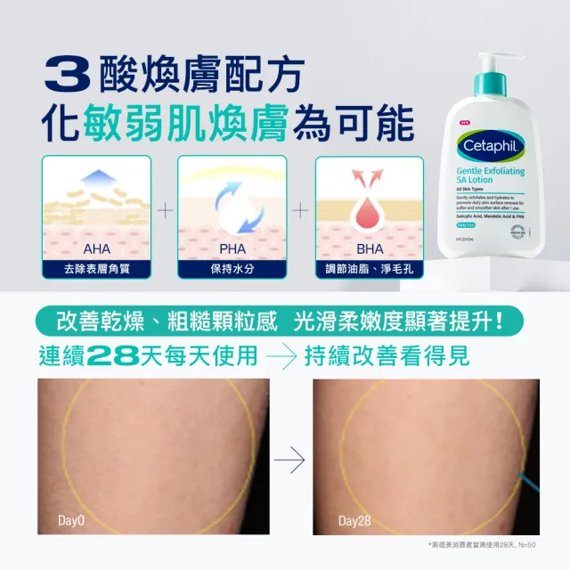 【Cetaphil 舒特膚】官方直營 三酸煥膚嫩亮修護乳236ml(新品上市/臉部身體皆可使用)