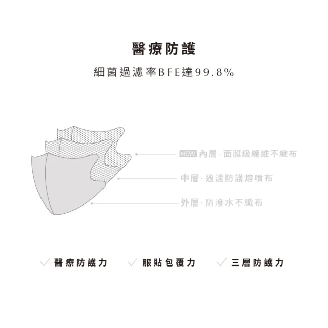 【辰昱】辰昱兒童3D醫療透氣口罩/FLUFFY系列_30入單片裝／共三盒(1-12歲適用/無鼻樑條/親膚透氣)