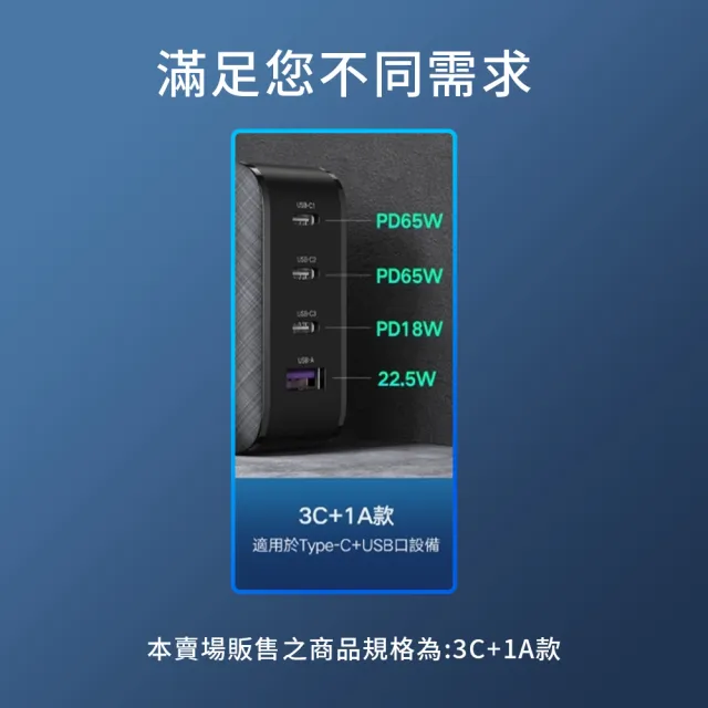 【綠聯】65W 3C1A GaN氮化鎵快速充電器/快充頭 附Type-C 1.5M 100W充電線(PD3.0/QC4/PPS/四口充電)