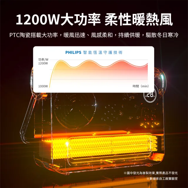 【Philips 飛利浦】石墨烯壁掛暖風機/陶磁居浴兩用電暖器-可遙控(AHR3126FX)