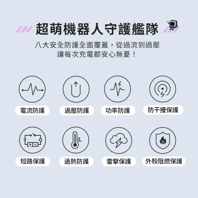 【綠聯】小機器人 65W 2C1A GaN氮化鎵充電器 粉紫色(快充頭/充電頭/PD/PPS/QC協議)
