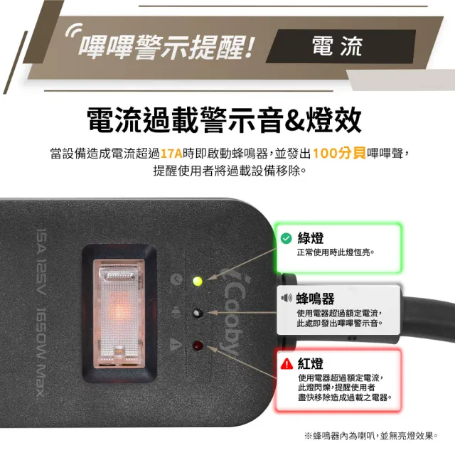 【iCooby】買一送一 GX3探索者 25W 氮化鎵一開四插延長線 露營必備 安全延長線(outdoor風格 過載保護)