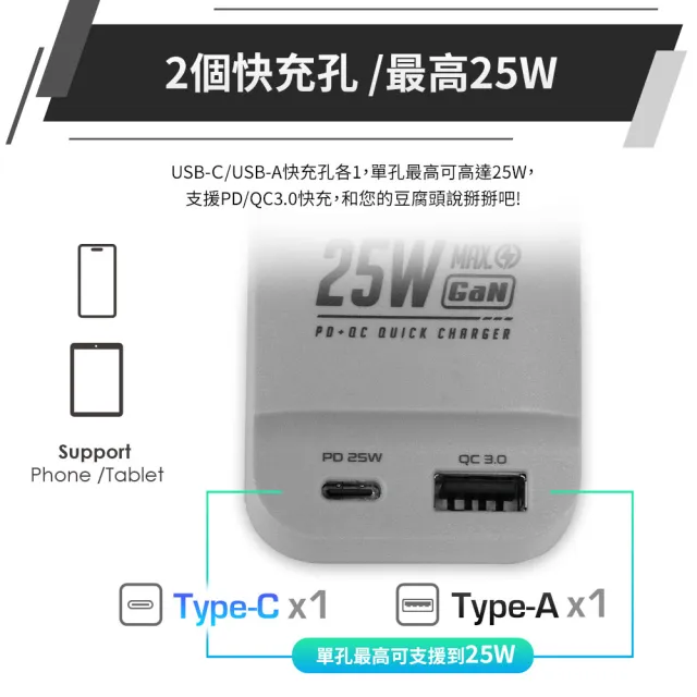 【iCooby】買一送一 GX3探索者 25W 氮化鎵一開四插延長線 露營必備 安全延長線(outdoor風格 過載保護)