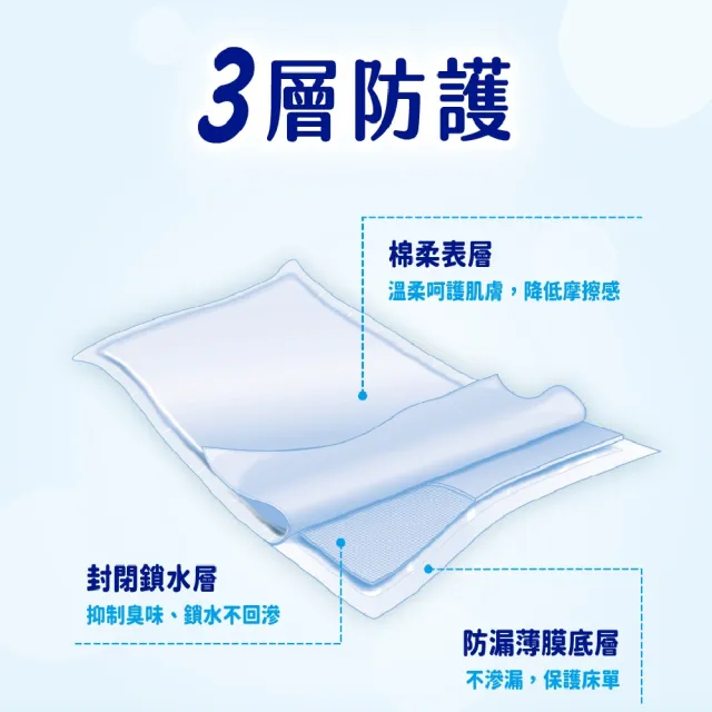 【安安成人】加大型 看護墊XXL號 60x90CM(6+2片/包)