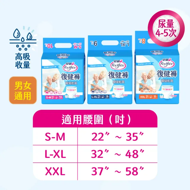 【安親】瞬吸乾爽復健褲 S-XXL號 成人紙尿褲(S-M10片x6包/L-XL9片x6包/XXL8片x6包 箱購)