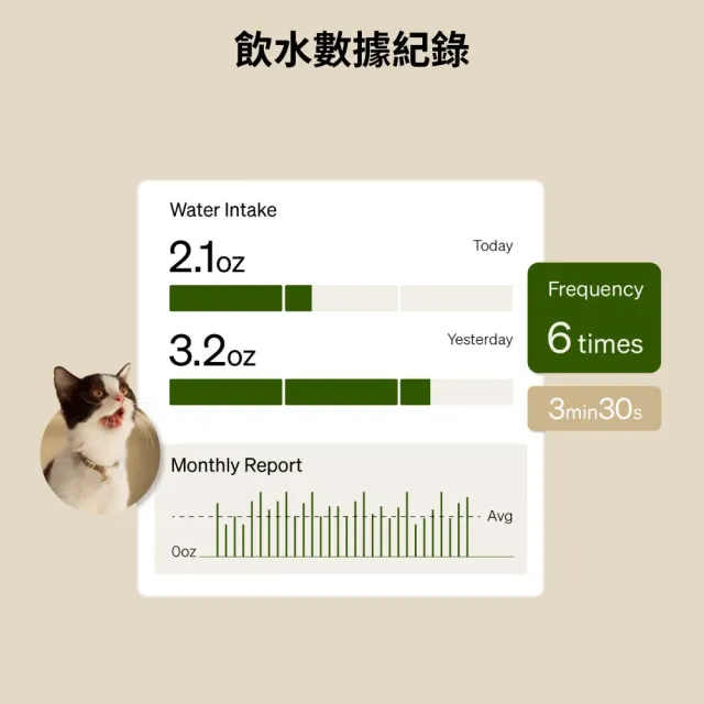 【PETLIBRO】RFID飲水機 智能識別 多貓識別(RFID智能識別 無水泵設計 4層過濾 防潑水)