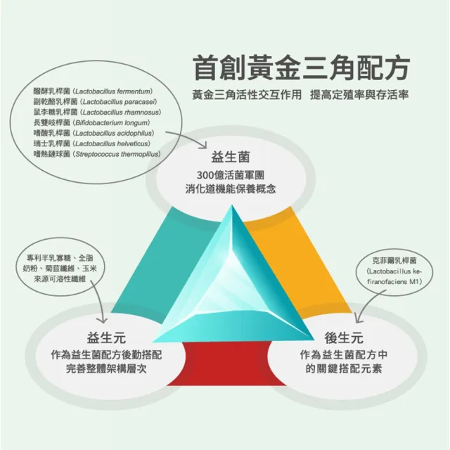 【太陽星】全效克菲爾益生菌2盒組(3g*60包調整體質、排便順暢益生菌)