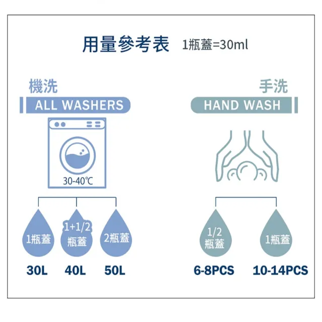 【Hallmark】Hokki 腸病毒 新冠病毒洗衣精 1000ml(抗菌 抗病毒 低敏 嬰幼兒衣物 無漂白劑螢光劑塑化劑)
