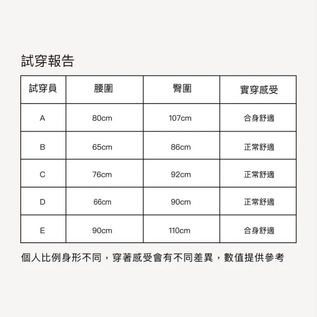 【24HRS】5件組 - 面膜內褲X莫代爾女內褲五色任選(中高腰無痕內褲  女內著 女內褲)