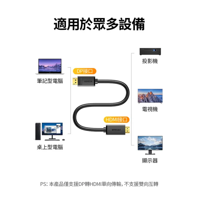 【綠聯】2M DP轉HDMI線/DisplayPort轉HDMI線