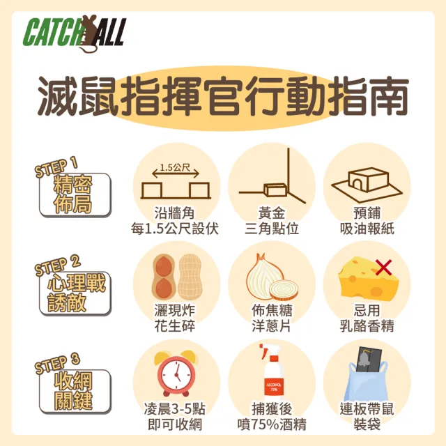 黏鼠板 除鼠公司專用 塑膠 黏鼠板 （1組2片）x 5組(行銷全球 捕鼠病媒防治專家)