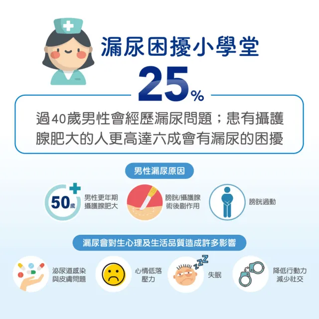 【添寧】男用尿墊/防漏尿用 護墊Lv.2 量多型(10片/包購)