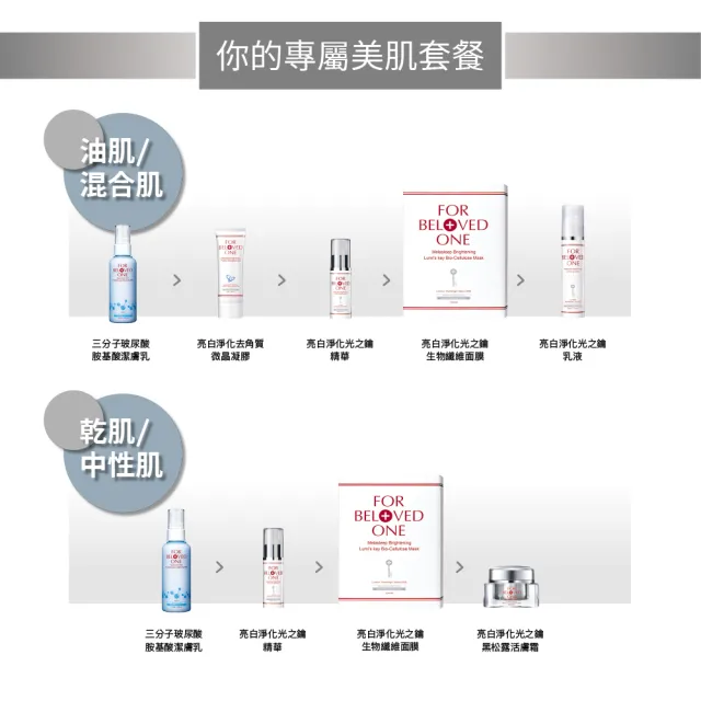 【For Beloved One 寵愛之名】亮白淨化光之鑰化妝水200ml 3入組