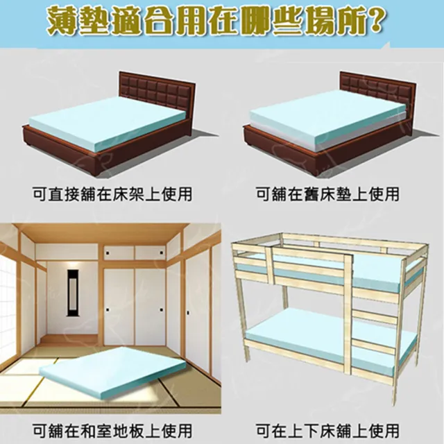【Chester 契斯特】床墊 獨立筒 薄形 薄墊 經典職人緹花布-6尺(雙人加大)
