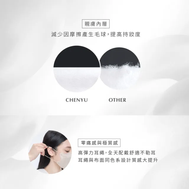 【辰昱】辰昱3D不脫妝醫療口罩_30入單片裝/盒(無鼻樑壓條/敏感肌首選/小臉/不沾妝/隨身包裝)
