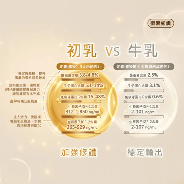 【Neogence 霓淨思】1500億超未來外泌體精華30ml