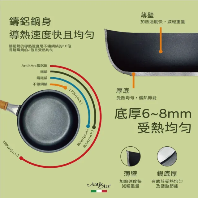 【AntikArs】DELIZIA系列 不沾鍋雙煎鍋28cm(義大利製  雙耳炒鍋 雙耳平底果)