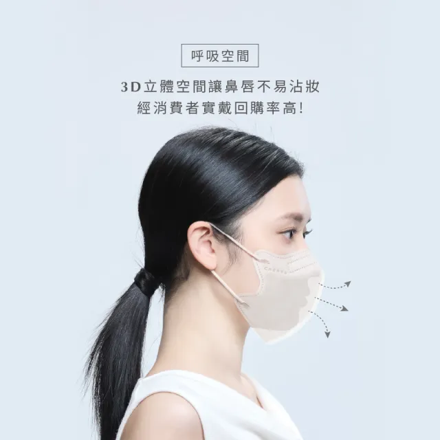 【辰昱】辰昱3D不脫妝醫療口罩30入單片裝／共三盒(無鼻樑壓條/敏感肌首選/小臉/不沾妝/隨身包裝)