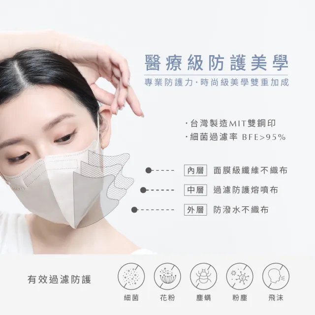 【辰昱】辰昱3D不脫妝醫療口罩30入單片裝／共三盒(無鼻樑壓條/敏感肌首選/小臉/不沾妝/隨身包裝)