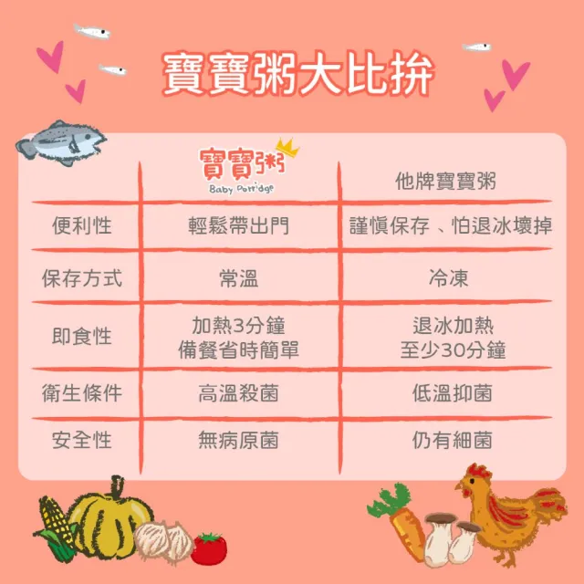 【飯友】番茄小牛寶寶粥 4入/盒